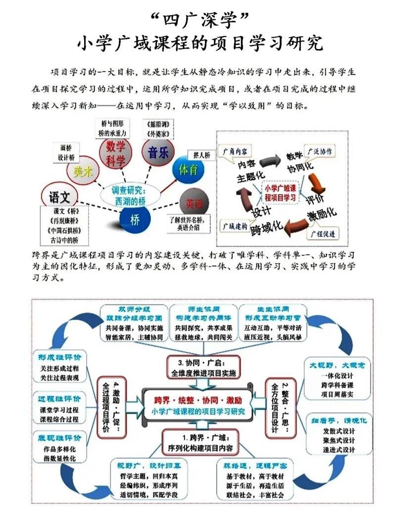 融合课程与广域课程，核心区别究竟在何处？-第1张图片-指南针培训网