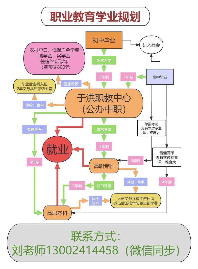职业教育大发展五大措施具体指哪些？-第1张图片-指南针培训网