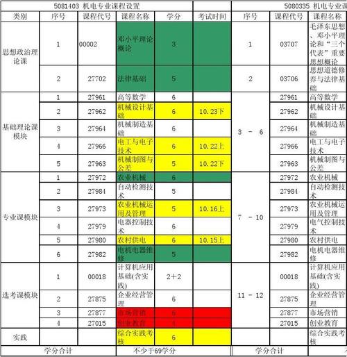 机电一体化专业课程有哪些-第2张图片-指南针培训网