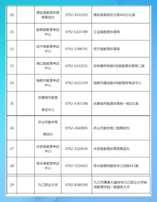 江西省自学考试成绩怎么查？-第3张图片-指南针培训网