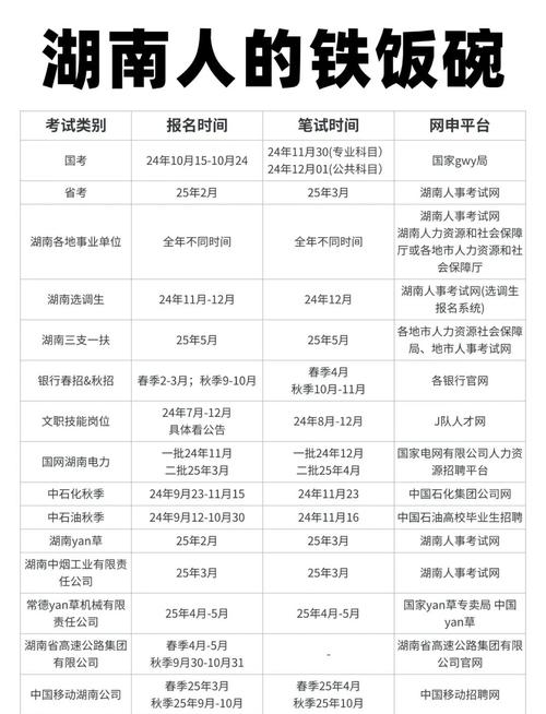 湖南自学考试具体时间几月几号？-第1张图片-指南针培训网