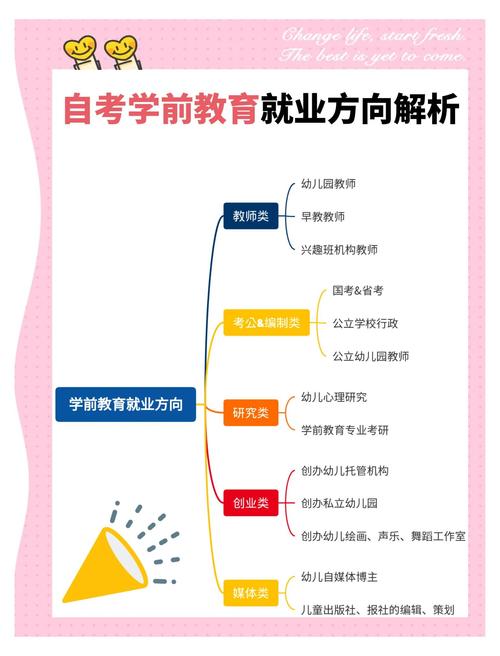 学前教育自考本科科目有哪些?-第2张图片-指南针培训网 学前教育自考本科科目有哪些?-第2张图片-指南针培训网