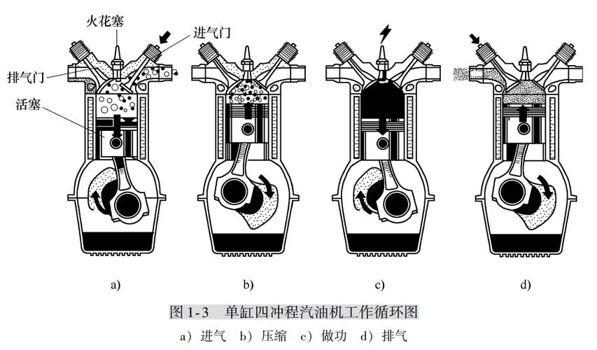 单缸四冲程柴油机课程设计如何高效完成？-第3张图片-指南针培训网