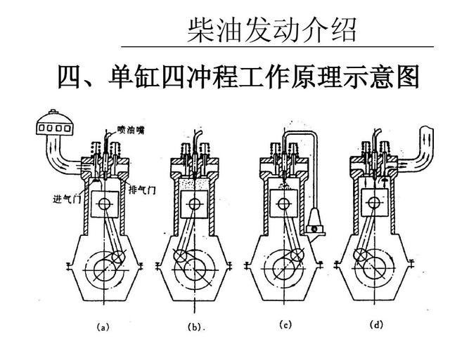 单缸四冲程柴油机课程设计如何高效完成？-第1张图片-指南针培训网