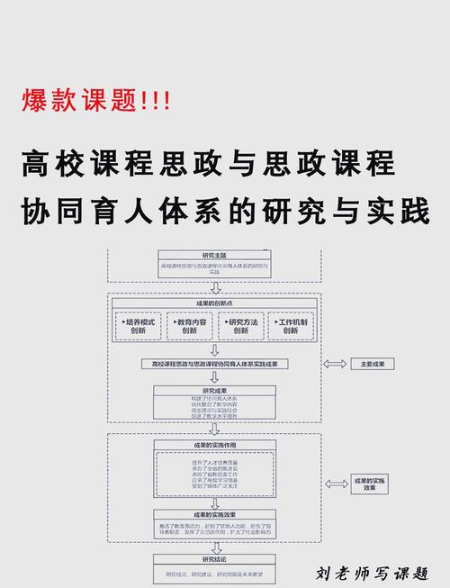 高校思政课网站如何提升教学实效性？-第3张图片-指南针培训网