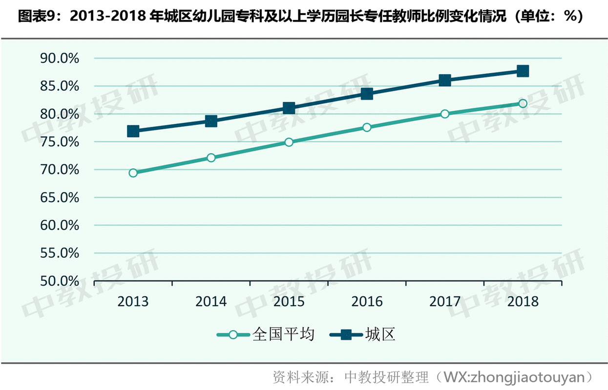 幼儿教师职业发展前景究竟如何？-第3张图片-指南针培训网