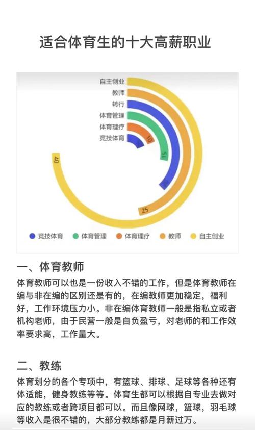 体育教师职业发展前景究竟如何？-第2张图片-指南针培训网