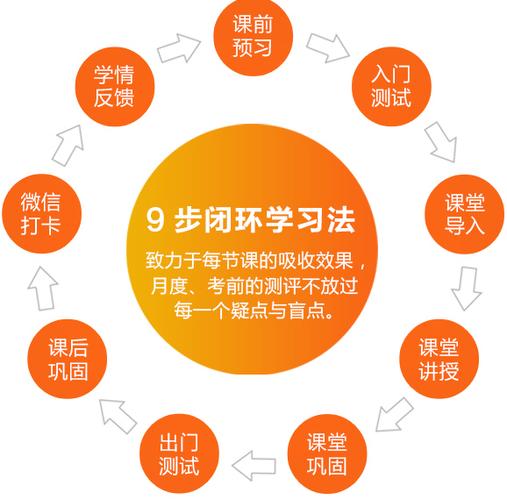 环球职业教育在线网络课程如何高效学习？-第1张图片-指南针培训网