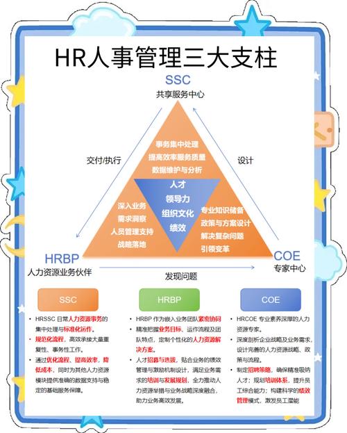 人力资源三级自学视频如何高效备考？-第3张图片-指南针培训网