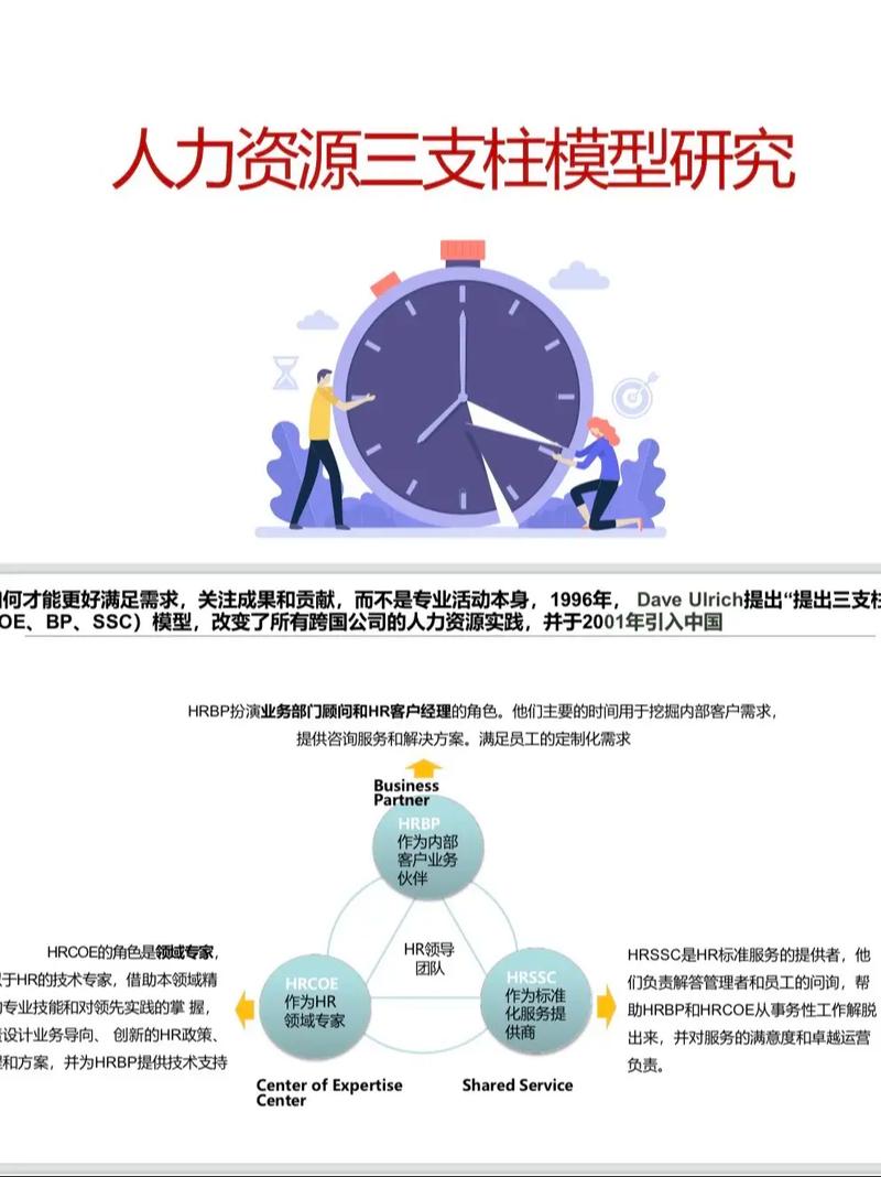 人力资源三级自学视频如何高效备考？-第2张图片-指南针培训网