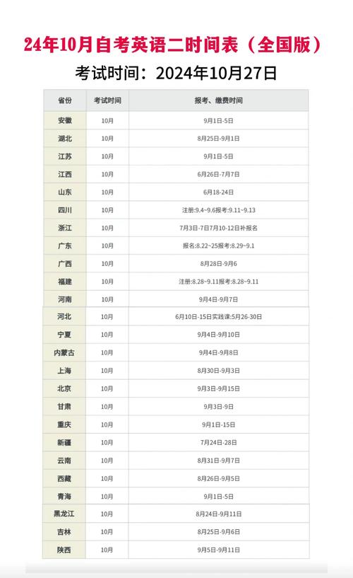 自学英语二是几级水平？-第2张图片-指南针培训网