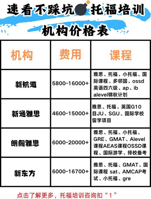 GMAT培训课程收费多少?-第3张图片-指南针培训网 GMAT培训课程收费多少?-第3张图片-指南针培训网