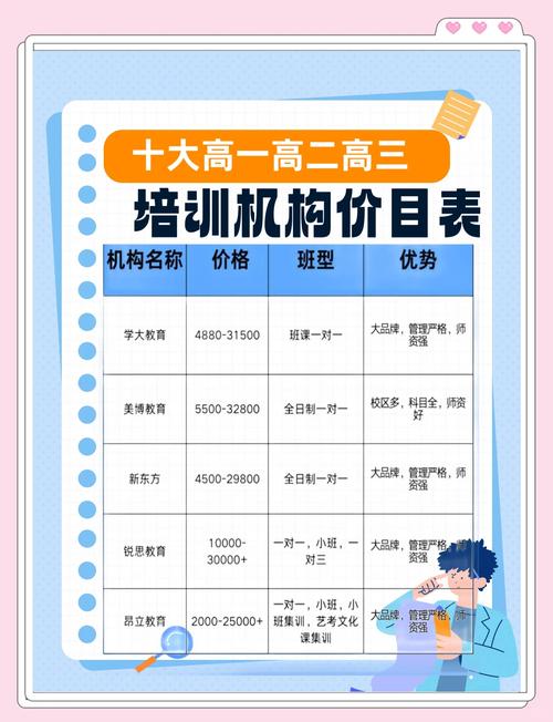 GMAT培训课程收费多少?-第2张图片-指南针培训网 GMAT培训课程收费多少?-第2张图片-指南针培训网