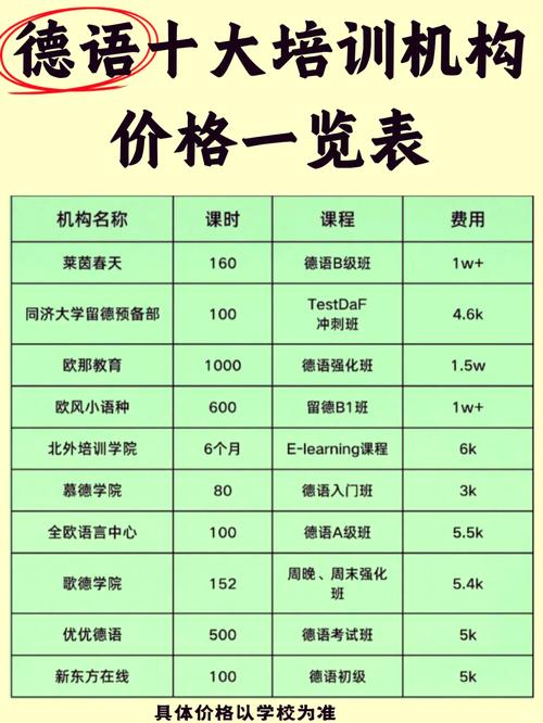 GMAT培训课程收费多少?-第1张图片-指南针培训网 GMAT培训课程收费多少?-第1张图片-指南针培训网