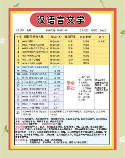 汉语言文学专业课程有哪些？-第3张图片-指南针培训网