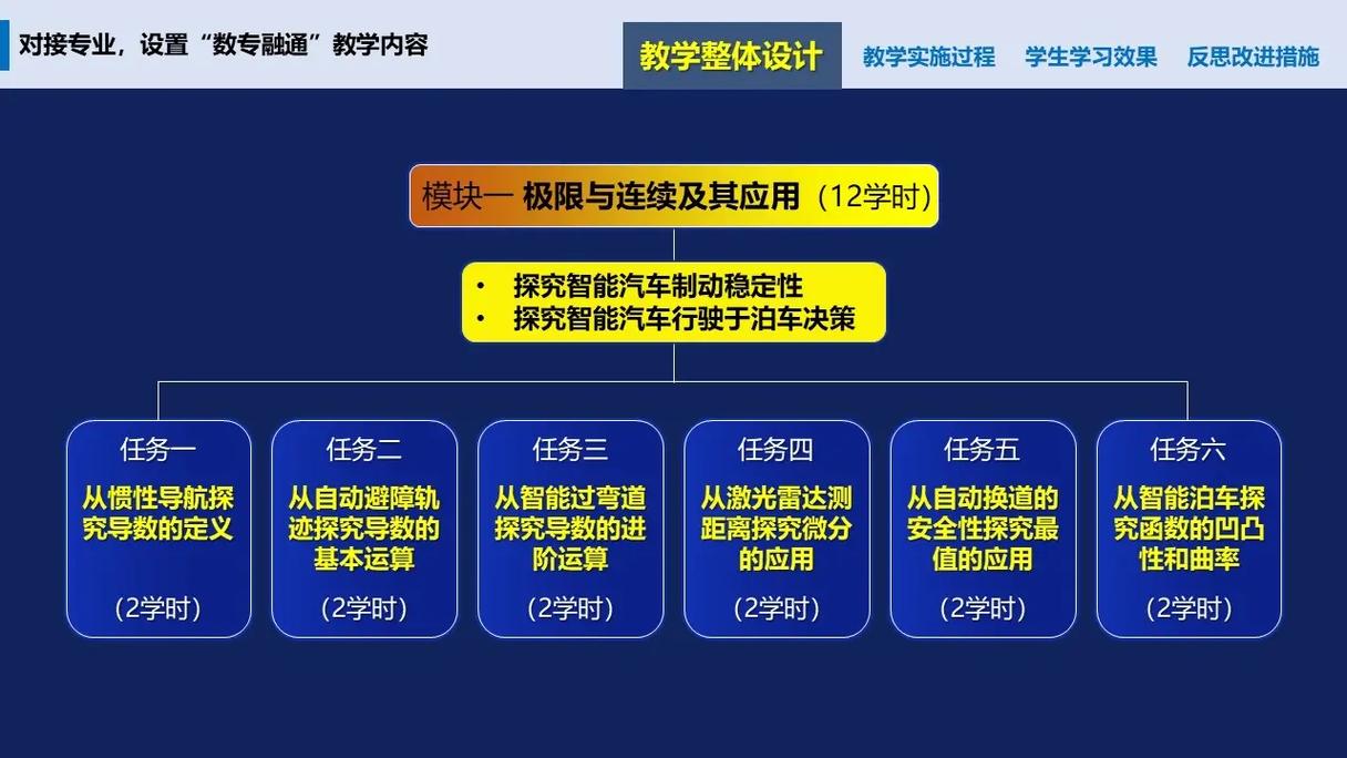 教学能力大赛课程实施如何有效落地？-第2张图片-指南针培训网