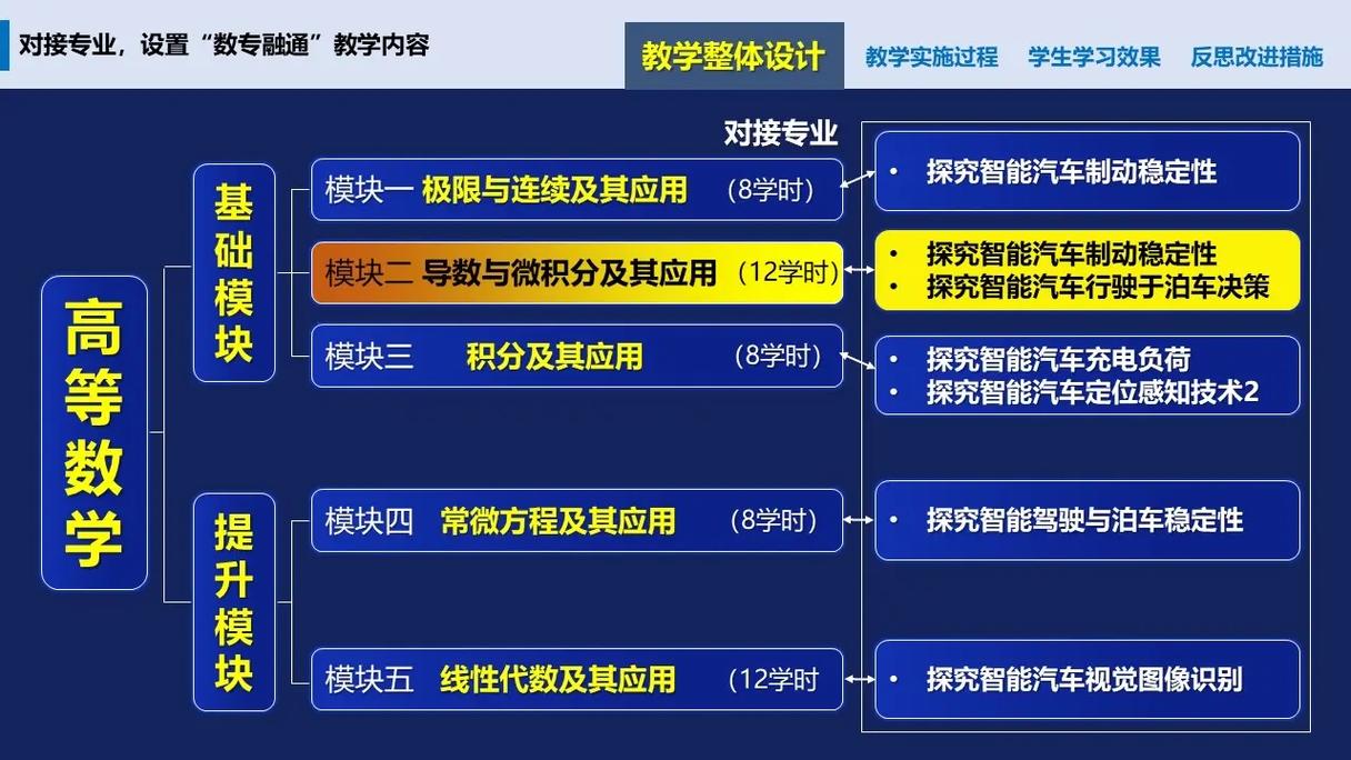 教学能力大赛课程实施如何有效落地？-第1张图片-指南针培训网