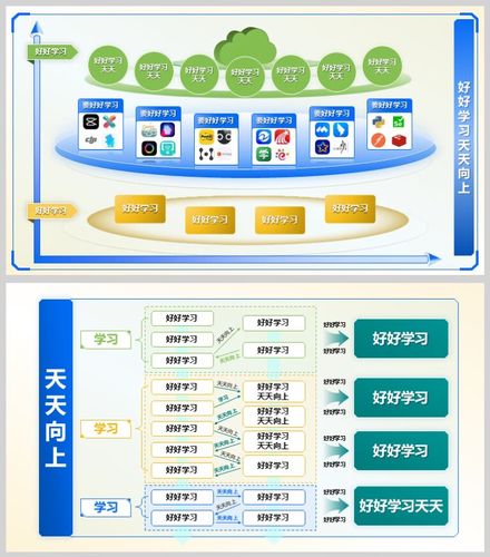 教学能力大赛课程实施如何有效落地？-第3张图片-指南针培训网
