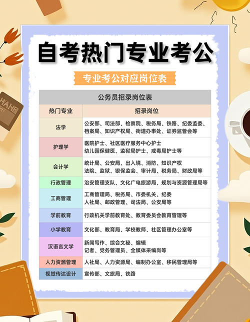 自学大专能考公务员吗？-第2张图片-指南针培训网