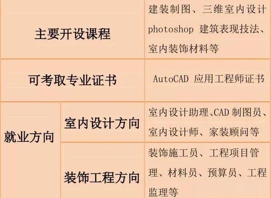 施工员自学考试可行吗？-第2张图片-指南针培训网