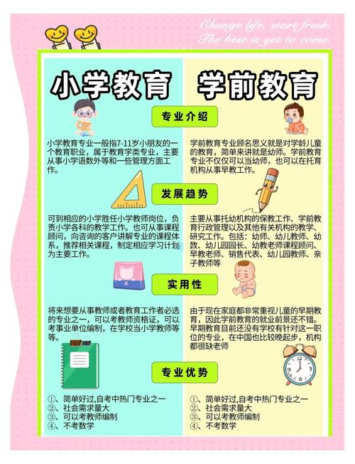 学前专业与学前教育,究竟哪个更适合发展?-第1张图片-指南针培训网 学前专业与学前教育,究竟哪个更适合发展?-第1张图片-指南针培训网