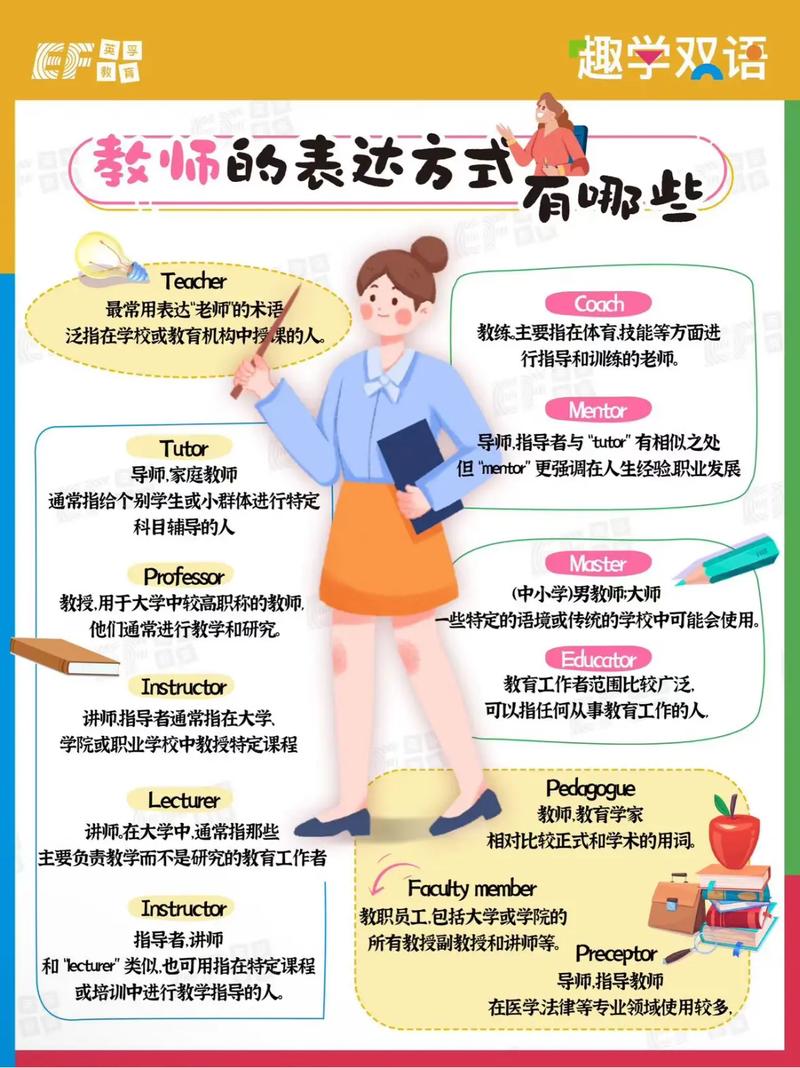 教师职业发展计划英文版的核心内容是什么？-第2张图片-指南针培训网