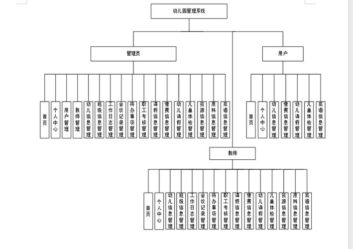 学前教育与管理系统如何协同提升保教质量？-第3张图片-指南针培训网
