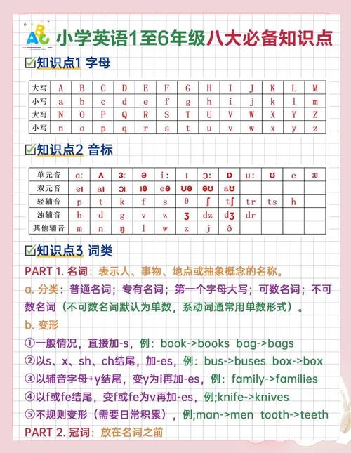 自学英语能教好小学生吗?-第3张图片-指南针培训网 自学英语能教好小学生吗?-第3张图片-指南针培训网