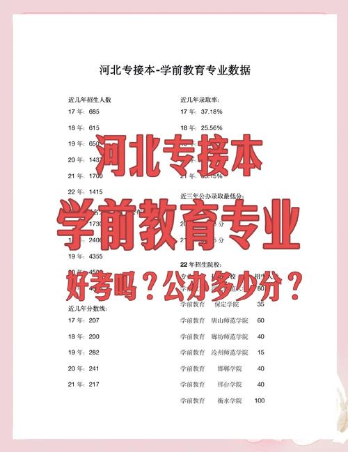 专升本后还是学前教育专业吗?-第1张图片-指南针培训网 专升本后还是学前教育专业吗?-第1张图片-指南针培训网