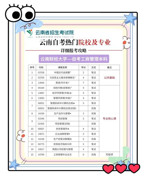 云南自学考试何时开考？-第2张图片-指南针培训网