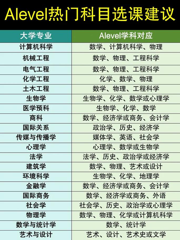 A-Level课程具体包含哪些科目与内容？-第2张图片-指南针培训网