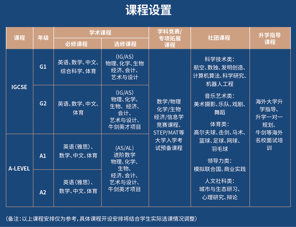 A-Level课程具体包含哪些科目与内容？-第3张图片-指南针培训网
