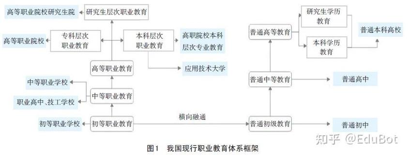 职教改革路在何方？如何培养新时代技能人才？-第2张图片-指南针培训网