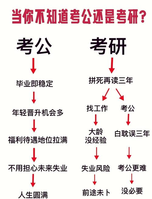 自学考公到底有多难？-第3张图片-指南针培训网