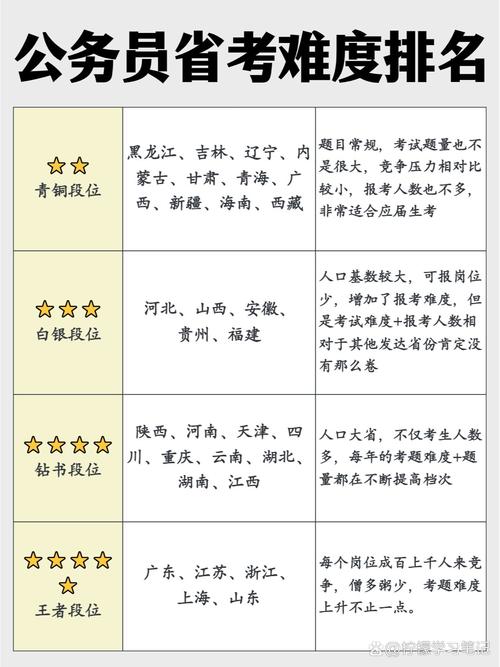自学考公到底有多难？-第2张图片-指南针培训网