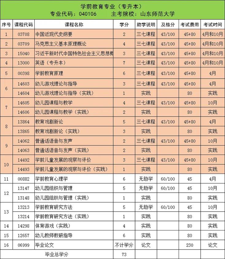 本科学前教育专业怎么样？就业前景如何？-第1张图片-指南针培训网