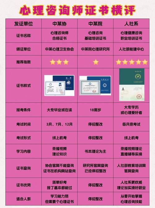 心理咨询师能自学吗？-第2张图片-指南针培训网