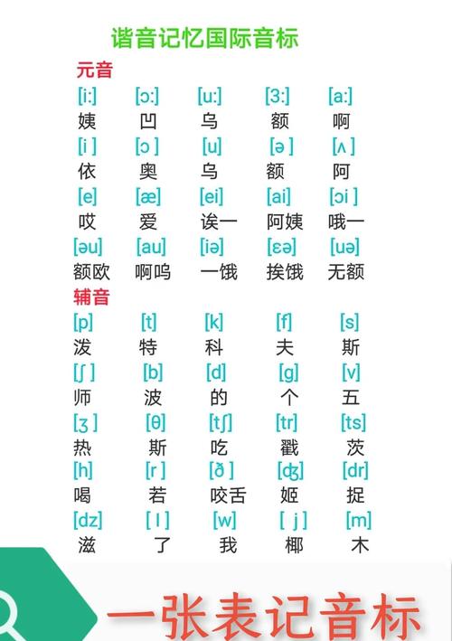 初中英语音标自学软件真的能自学好吗？-第3张图片-指南针培训网