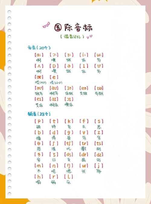 初中英语音标自学软件真的能自学好吗？-第2张图片-指南针培训网