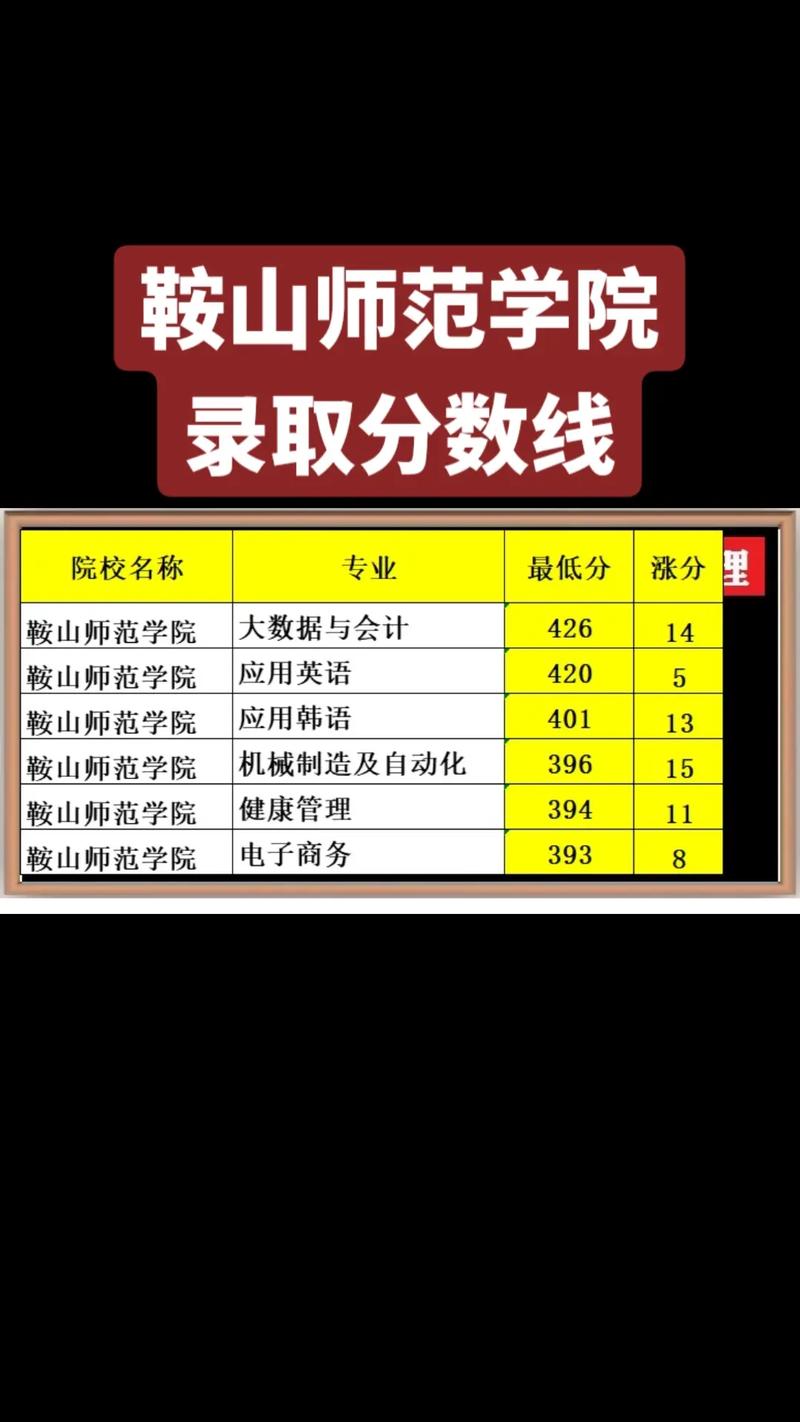 鞍山师范学前教育分数线多少？-第2张图片-指南针培训网