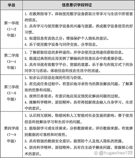 课标与课程计划，究竟有何本质区别？-第2张图片-指南针培训网