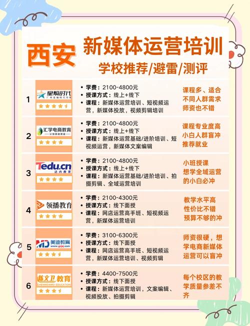 职业培训网络学院如何高质量发展？-第1张图片-指南针培训网