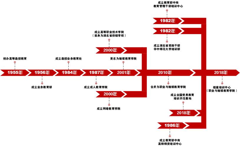 职业培训网络学院如何高质量发展？-第2张图片-指南针培训网