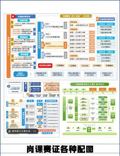 职业培训网络学院如何高质量发展？-第3张图片-指南针培训网