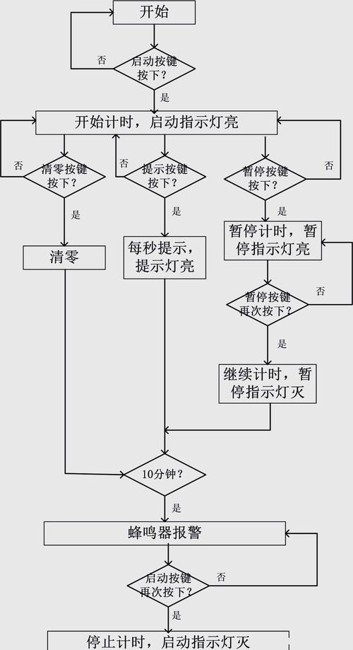 51单片机课程设计如何高效实现？-第3张图片-指南针培训网