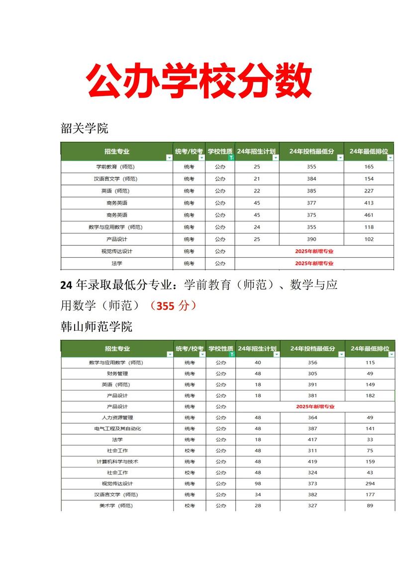 学前教育全日制大专学校怎么样？-第3张图片-指南针培训网