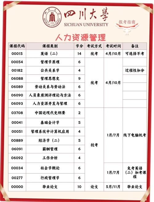 人力资源自学能考过吗？-第1张图片-指南针培训网
