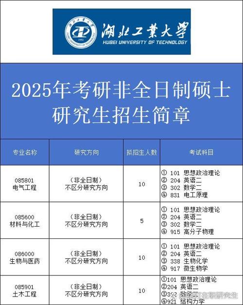 湖北工业大学自学考试怎么报名?-第1张图片-指南针培训网 湖北工业大学自学考试怎么报名?-第1张图片-指南针培训网