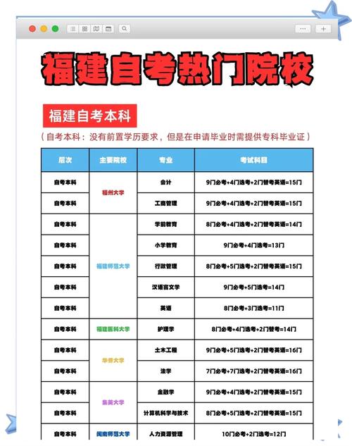 福建自考报名条件与毕业流程是怎样的？-第1张图片-指南针培训网