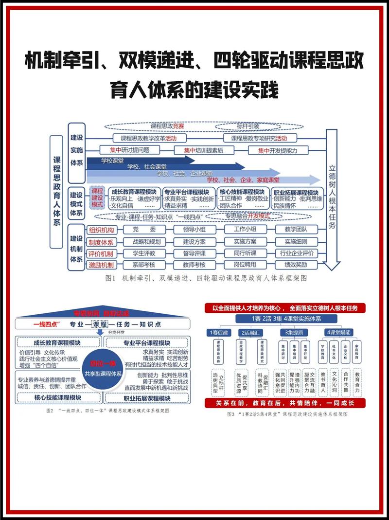 十二五高职教育发展成效如何?-第2张图片-指南针培训网 十二五高职教育发展成效如何?-第2张图片-指南针培训网